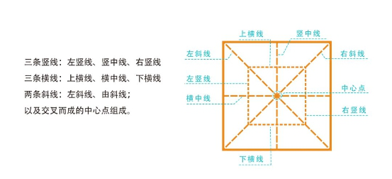 在线书法培训